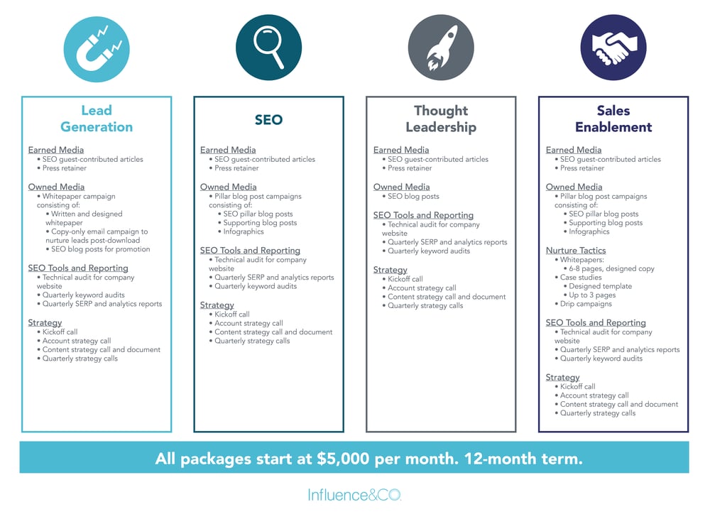Package-Preview.ICo.Fall-2021.UPDATED