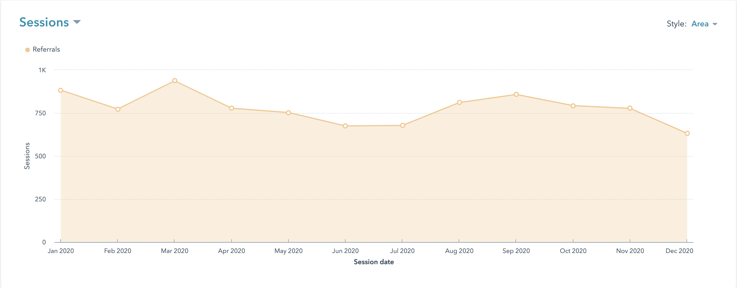 Referral Traffic Sessions in HubSpot