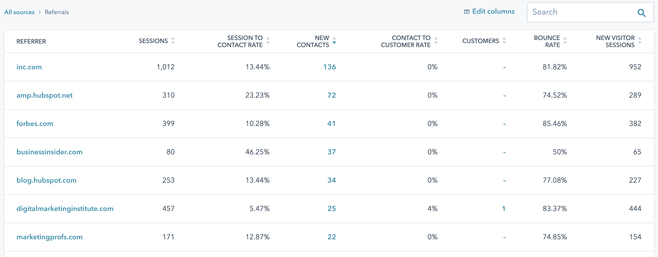 Referral Traffic Referrers in HubSpot